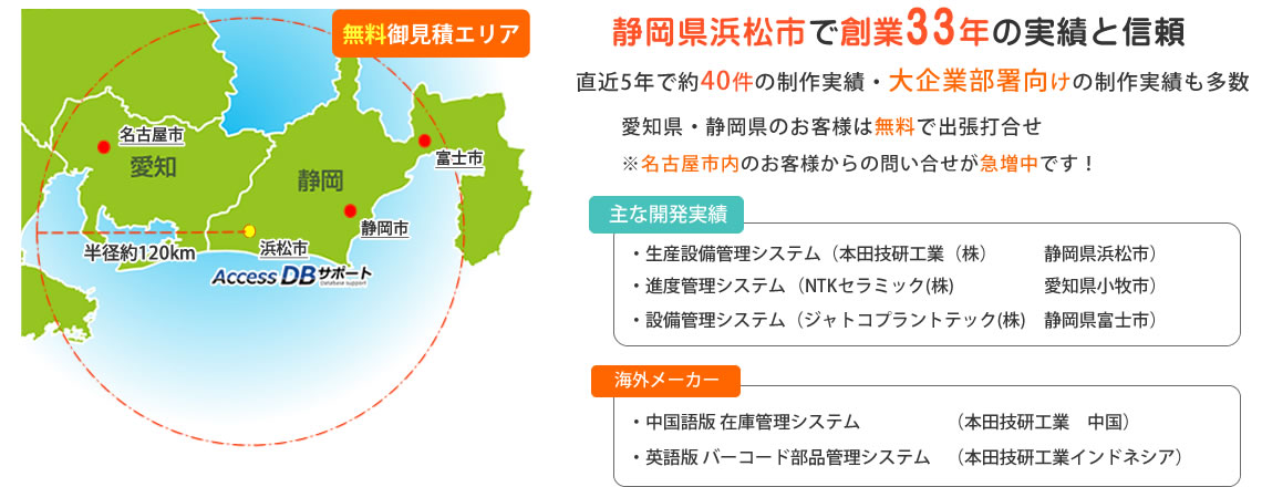ホンダ、スズキ、ヤマハなど製造業の町、静岡県浜松市で33年の実績と信頼、生産設備管理システム（本田技研工業（株）浜松）、陸上競技選手管理システム（（株）ユタカ技研陸上部）、英語版（本田技研インドネシア）在庫管理システム、中国語版（本田技研中国）バーコード部品管理システム
