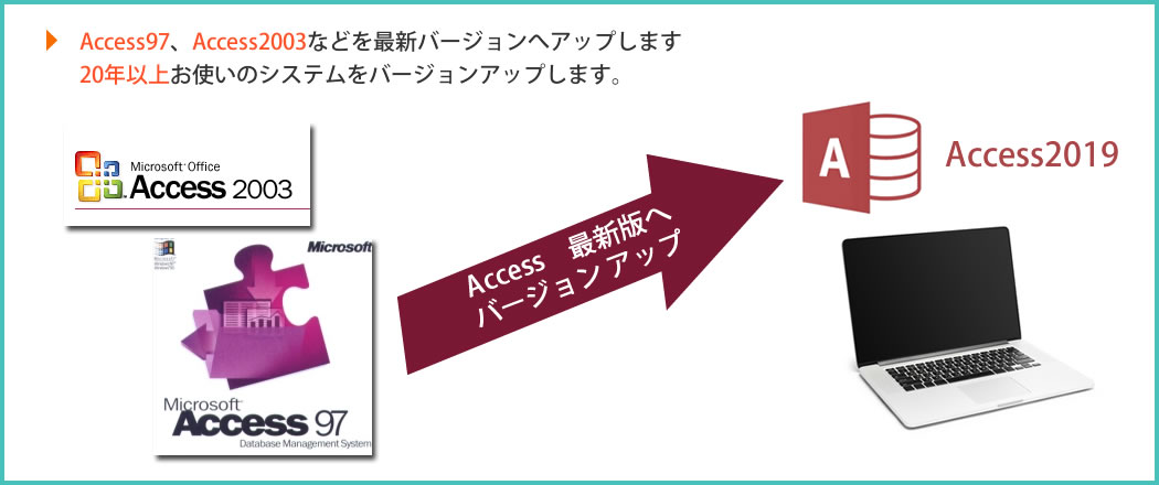Access97やAccess2003から最新バージョンのAccess2019へのバージョンアップいたします
