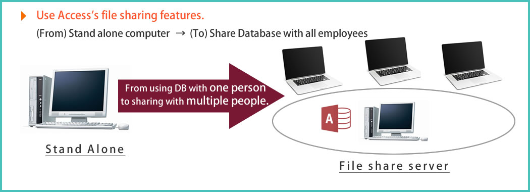 Currently, using a system standalone, so we specificate that system can be shared by multiple people.